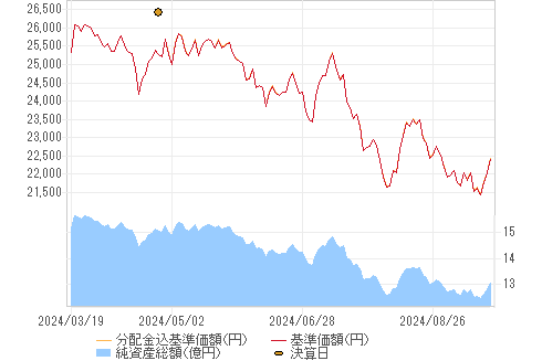 投資信託 ブラジル ボンド オープン 年2回決算型 岡三オンライン 岡三証券株式会社が提供するネット証券サービス